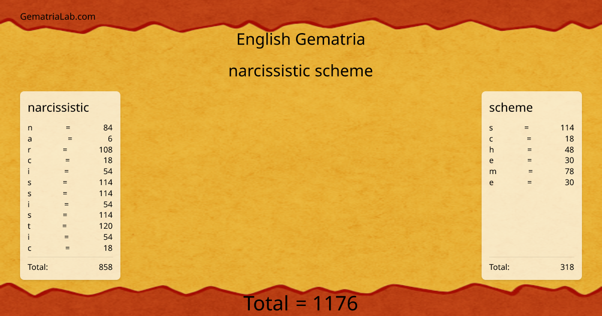 narcissistic scheme in english Gematria